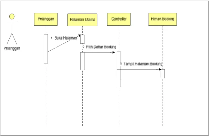 Gambar 3.27 Sequence Diagram About
