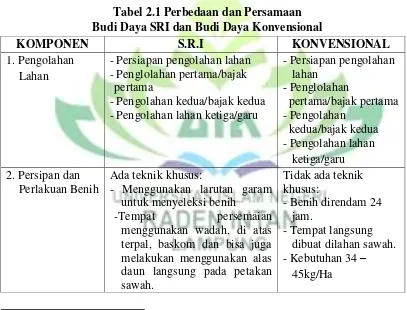 Tabel 2.1 Perbedaan dan Persamaan  