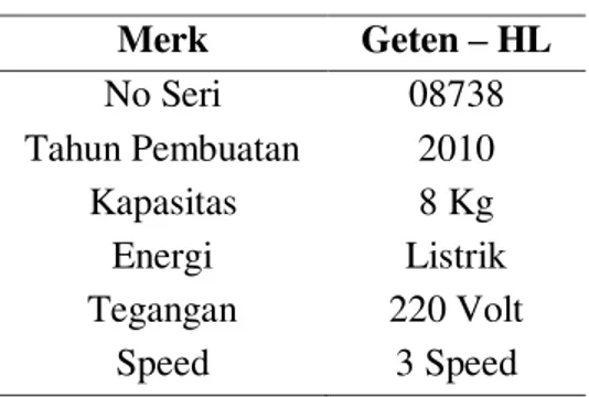 Tabel 1. Spesifikasi Mesin Mixing  Merk  Geten – HL  No Seri  08738  Tahun Pembuatan  2010  Kapasitas  8 Kg  Energi  Listrik  Tegangan  220 Volt  Speed  3 Speed 