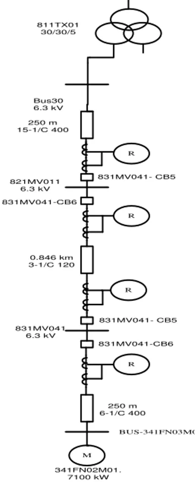 Gambar 4. Plot Kurva TCC Existing Tipikal 1. 