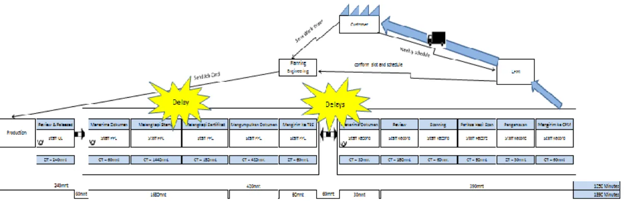 Gambar 3. Diagram Fishbone TAT SR Delay 