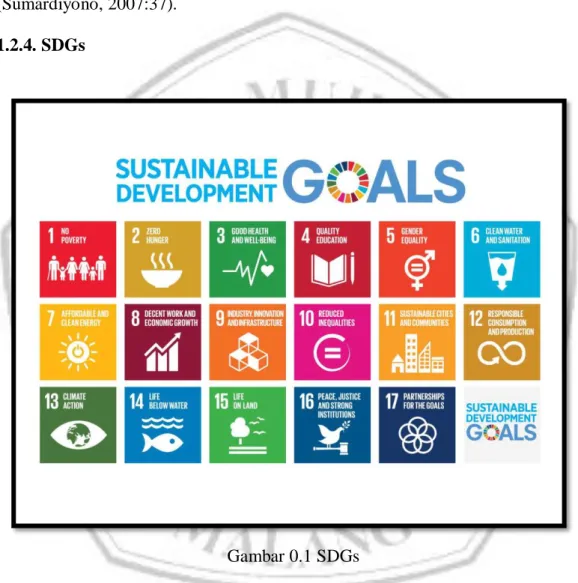 Gambar 0.1 SDGs 