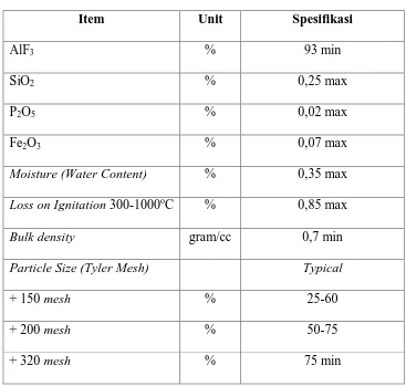 Tabel 2.2. Spesifikasi AlF3 