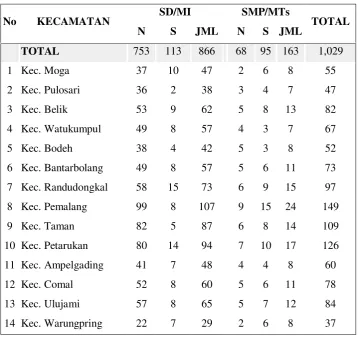 Tabel 1:  