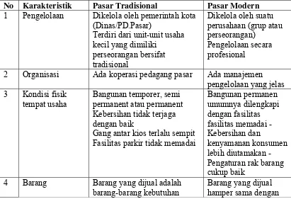 Tabel 2.1. Karakteristik Pasar Tradisional dan Pasar Modern 