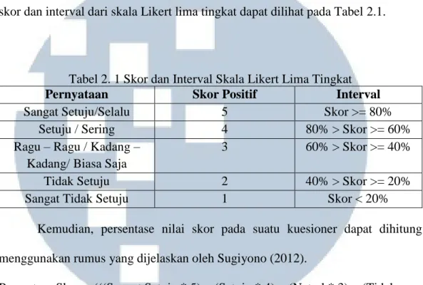 Tabel 2. 1 Skor dan Interval Skala Likert Lima Tingkat 