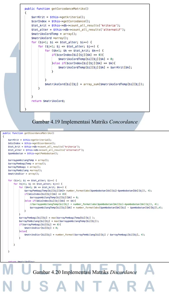 Gambar 4.19 Implementasi Matriks Concordance 