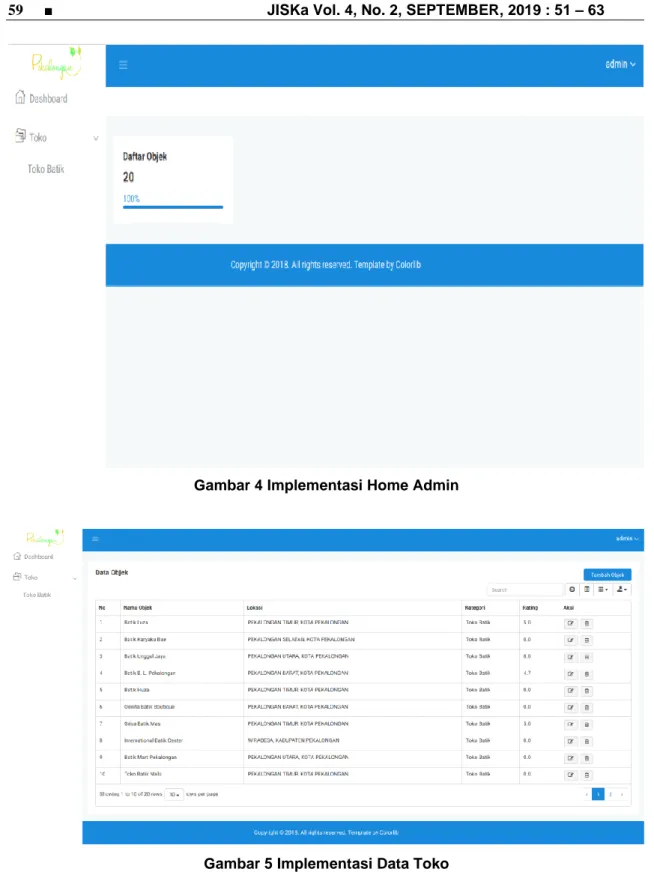 Gambar 4 Implementasi Home Admin 