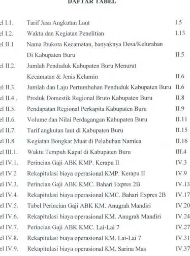 Tabel Perincian Gaji ABK KM. Anugrah Mandiri 