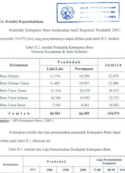 Tabel II.2. Jumlah Penduduk Kabupaten Buru 