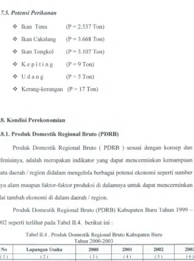 Tabel 11.4 . Produk Domestik Regional Bruto Kabupaten Buru 
