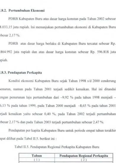 Tabel II.5. Pendapatan Regional Perkapita Kabupaten Buru 