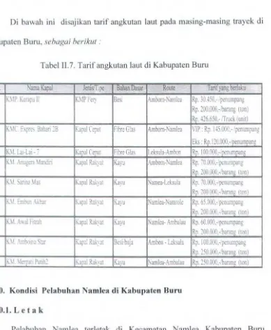 Tabel II. 7. Tarif angkutan laut di Kabupaten Buru 