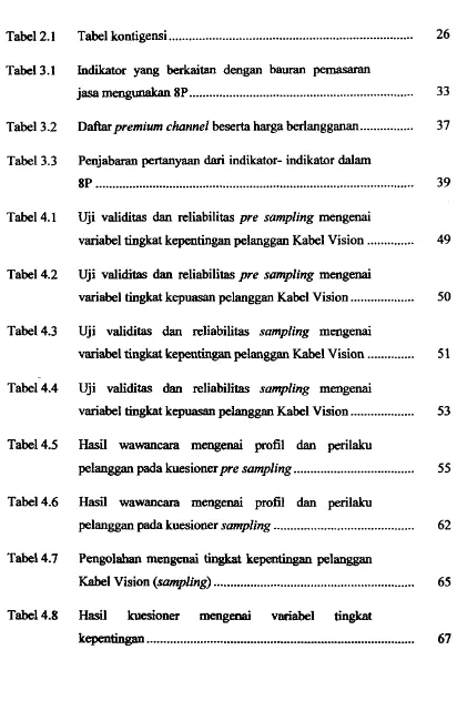 Tabel 2.1 Tabel kontigensi ........................................................................