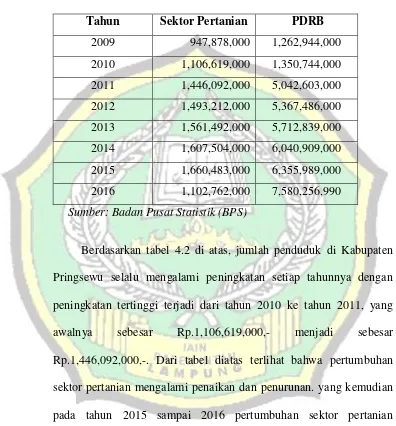 Tabel 4.2 Sektor Pertanian Kabupaten Pringsewu 