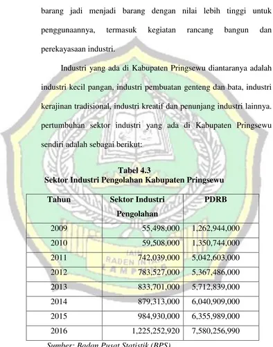 Tabel 4.3 Sektor Industri Pengolahan Kabupaten Pringsewu 