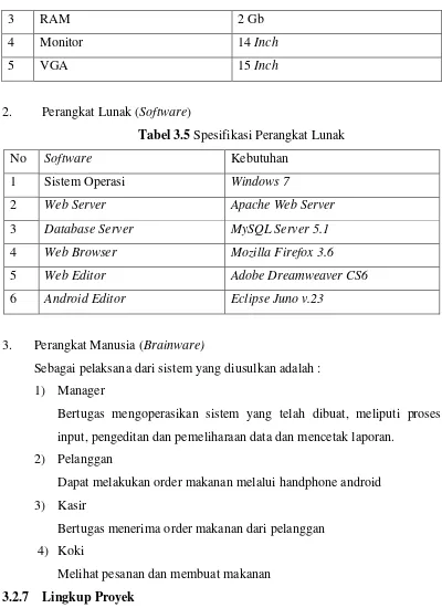 Tabel 3.5 Spesifikasi Perangkat Lunak 