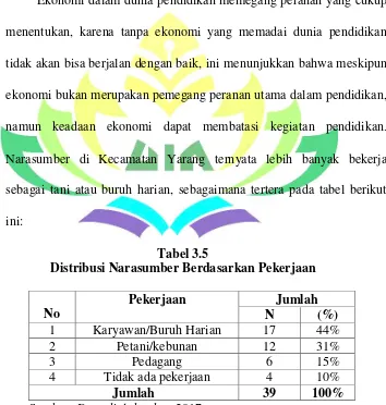 Tabel 3.5 Distribusi Narasumber Berdasarkan Pekerjaan 