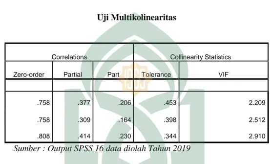 Tabel 4.9  Uji Multikolinearitas 