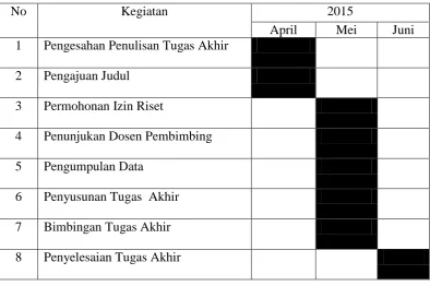 Tabel 1.1 