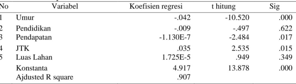 Tabel  3  menunjukkan  bahwa  koefisien  determinasi  (Adj  R 2 )  sebesar  90,7 