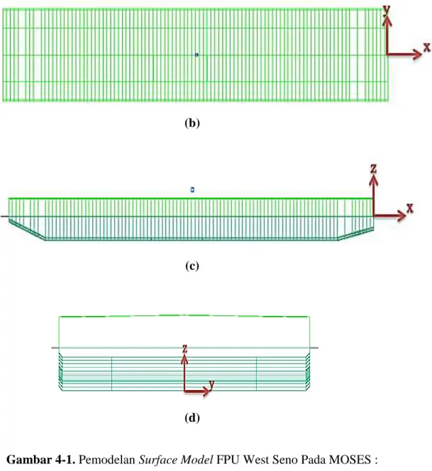 Gambar 4-1. Pemodelan Surface Model FPU West Seno Pada MOSES :    Tampak Isometri (a) , Tampak Atas (b), Tampak Samping (c), Tampak 