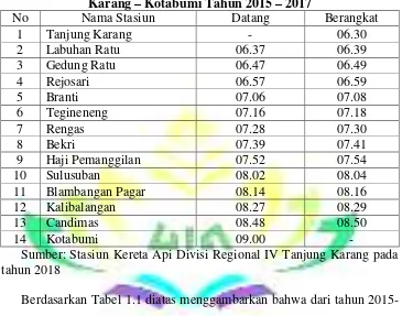 Tabel 1.2 Rekap Waktu Perjalanan Kereta Api Dari Stasiun Tanjung 