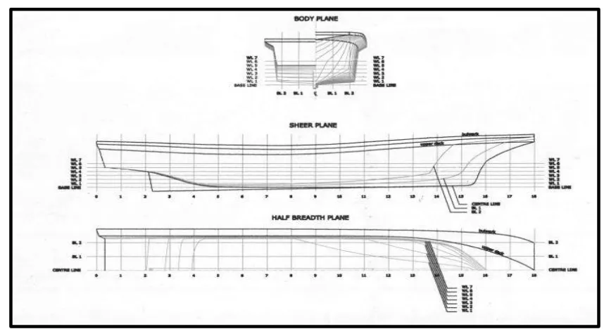 Gambar IV.1 Lines Plan kapal ikan 30GT konstruksi FRP 