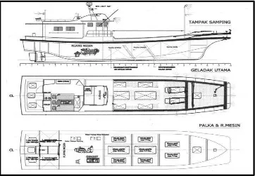 Gambar IV.2 Rencana Umum kapal ikan 30GT konstruksi FRP 