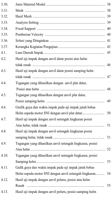 Grafik gaya dan waktu impak pada uji impak jatuh bebas 