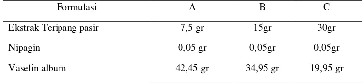 Tabel 3.1 Formulasi Salep Ekstrak Teripang 
