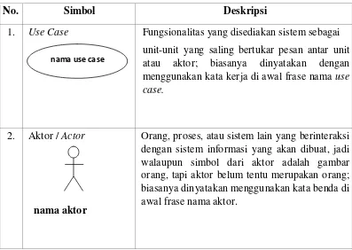 Tabel 2.3 Simbol-simbol Use Case Diagram 
