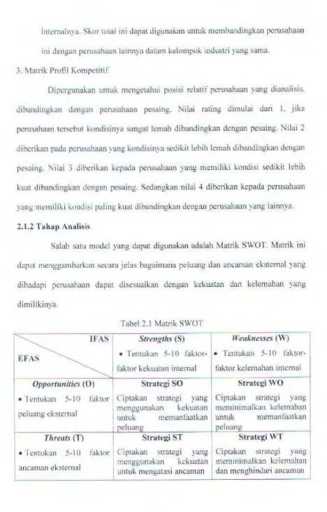 Tabel 2.1 Matrik SWOT 