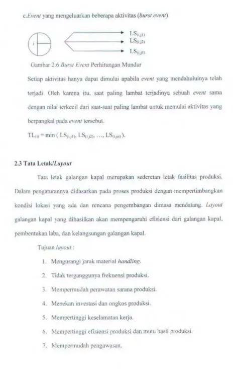 Gambar 2.6 /Jurst b·ent Perhitungan Mundur 