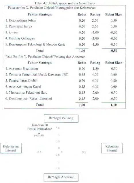Gambar 4. 13 Po~isi 
