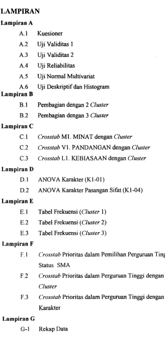Tabel Frekuensi (Cluster 1) 