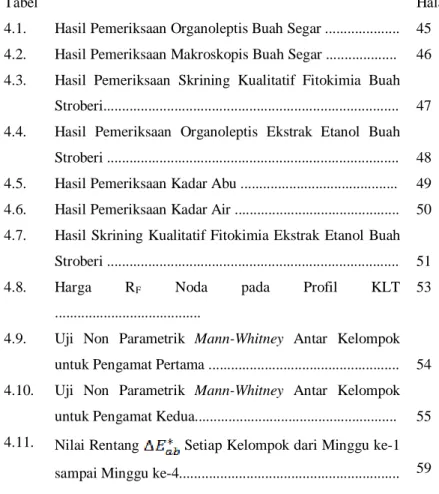 Tabel    Halaman 