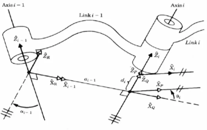 Gambar 3. Location of Intermidiate frames {P}, {Q}, dan {R}.  Sumber: John Craig (1984) 