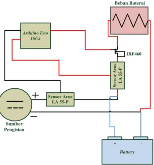 Gambar  6  menjelaskan  sistem  pada  saat  proses  charging  /  pengisian  baterai.  Proses  pengisian  akan  terjadi  apabila  energi  yang  tersimpan  pada  baterai  bernilai  dibawah  titik  penuh kapasitas baterai