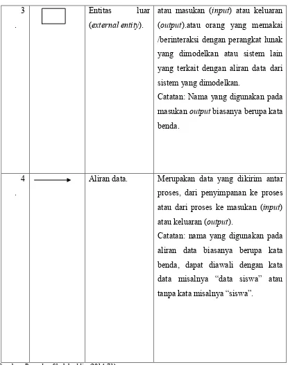 grafik yang menggambarkan aliran informasi dan transformasi informasi yang 