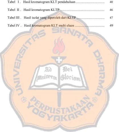 Tabel   I .   Hasil kromatogram KLT pendahuluan ................................... 