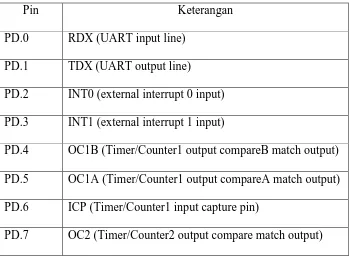 Tabel 2.2 Penjelasan pin pada port D 