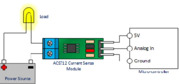 Tabel 3.1 Penggunaan kaki  IC driver motor  b.  Pemasangan sensor arus dan LCD 