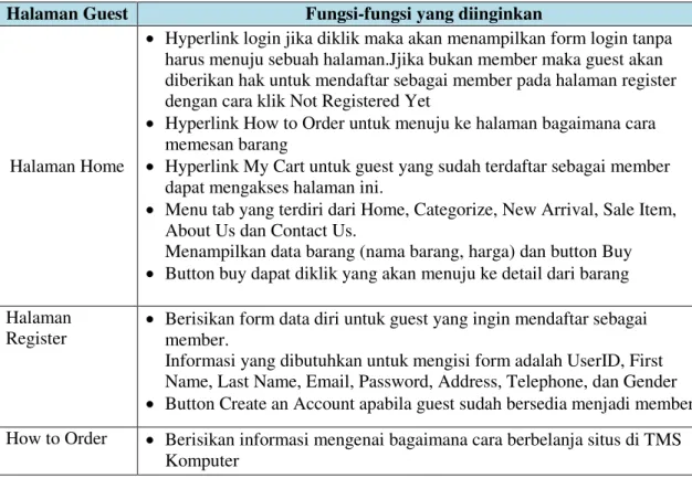 Tabel 15. Penambahan requirement halaman How to Order 