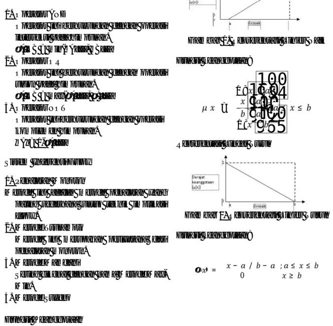 Gambar 1. Representasi Linier Naik Fungsi keanggotaan: = 0 ; ≤− − ; 1 ; ≥ ≤ ≤