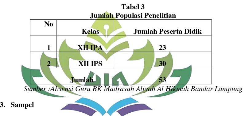 Tabel 3 Jumlah Populasi Penelitian 