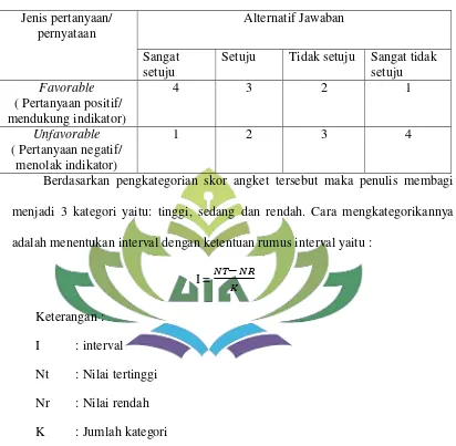 Tabel 4 Skor Alternatif Jawaban 