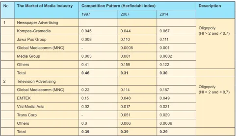 Table 4