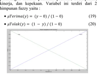 TABEL I.     A TURAN  P EGAWAI YANG  D IKONTRAK