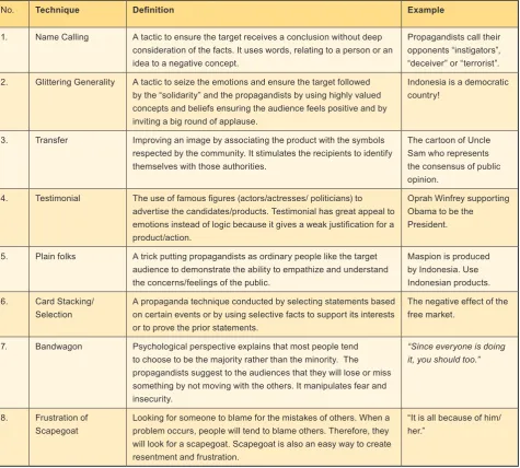 Table 1